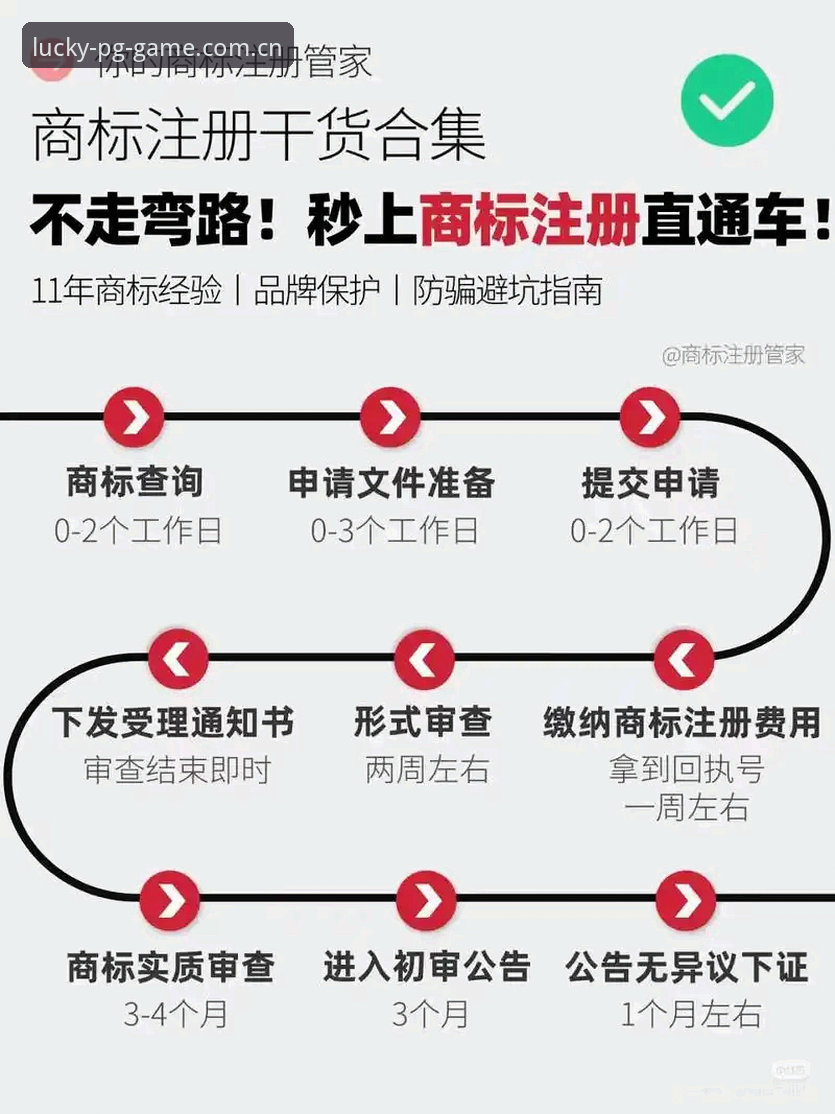 PG官网注册教程全面解析：从零到高手的一站式经验分享