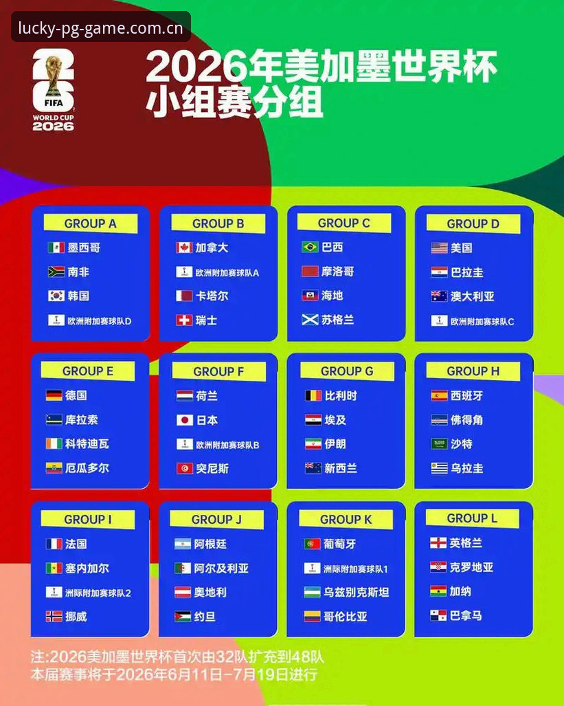 U17世界杯抽签尘埃落定，中国足球小将最新分组形势解读