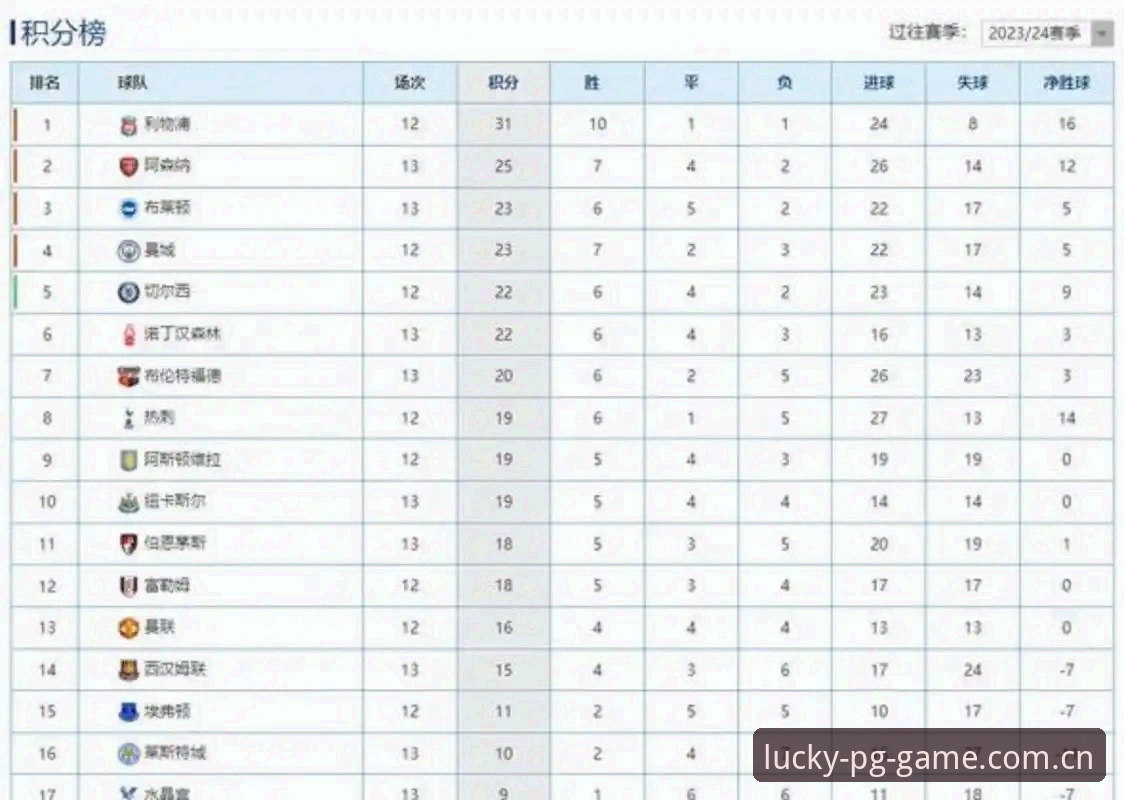 阿斯顿维拉欧联杯夺冠数据复盘教程：PG游戏平台赛事模块使用与PG官网注册教程最新版